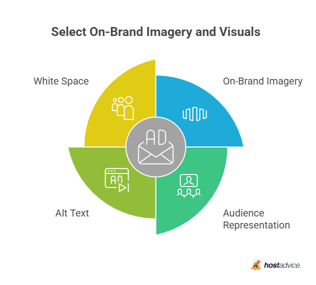 Select On-Brand Imagery and Visuals