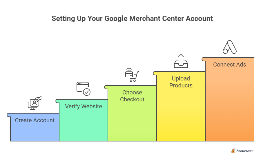 Setting Up Your Google Merchant Center Account