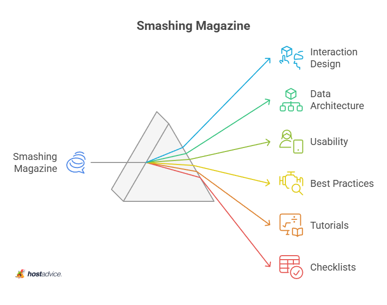 Smashing Magazine