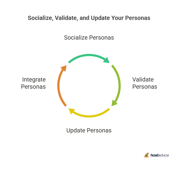 Add a Human Touch to Your Personas