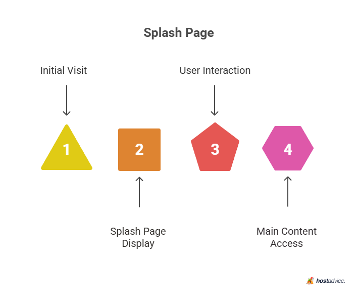 Splash Page