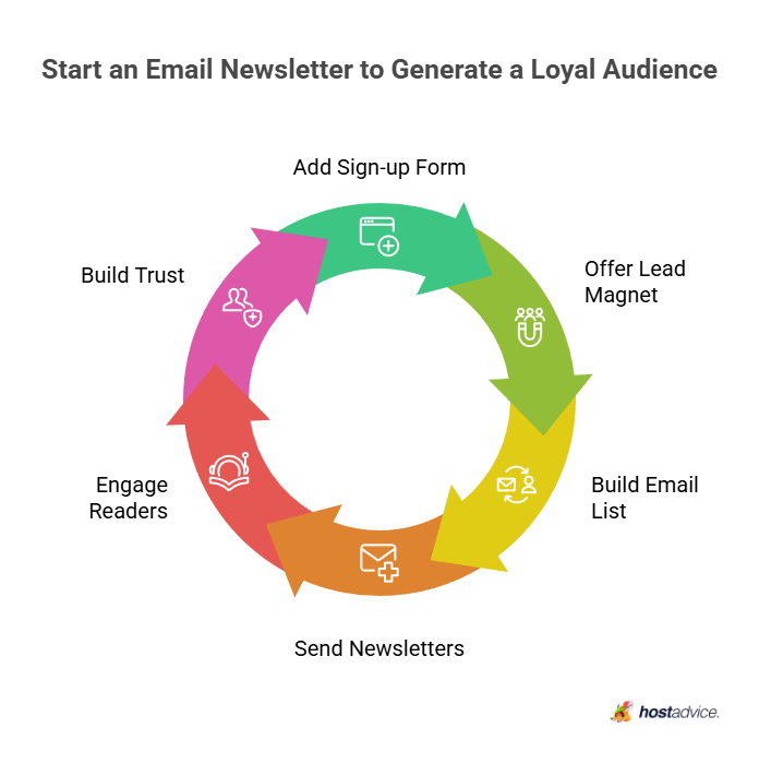 Start an Email Newsletter to Generate a Loyal Audience