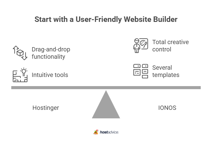 Start with a User-Friendly Website Builder