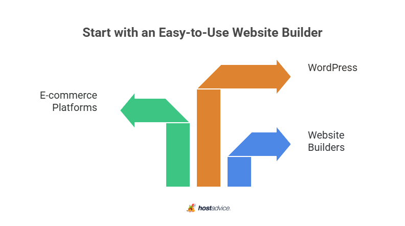 Start with an Easy-to-Use Website Builder