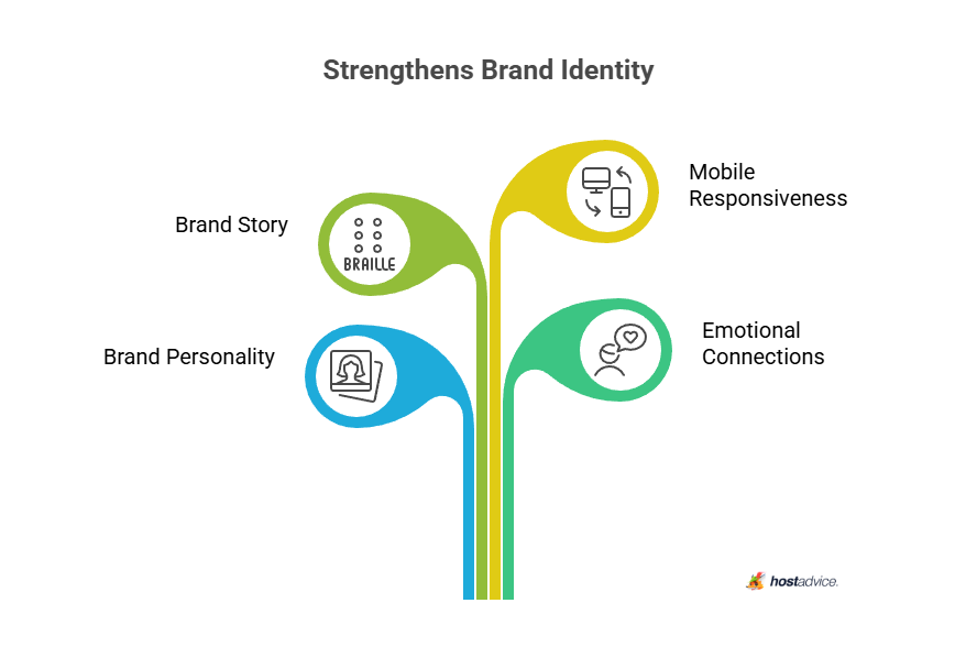 Strengthens Brand Identity