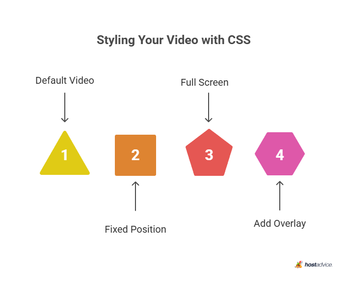 Styling Your Video with CSS