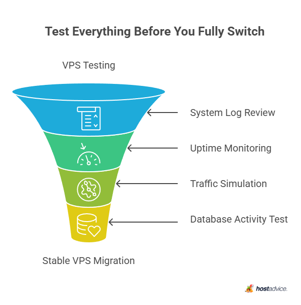 Test Everything Before You Fully Switch