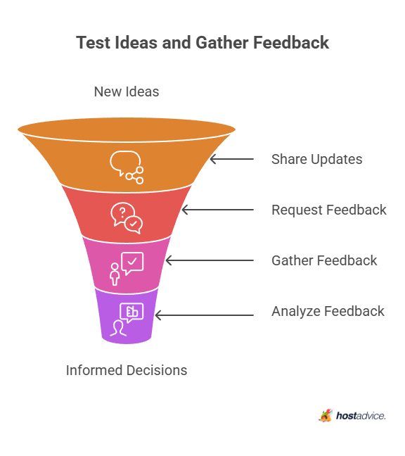 Test Ideas and Gather Feedback