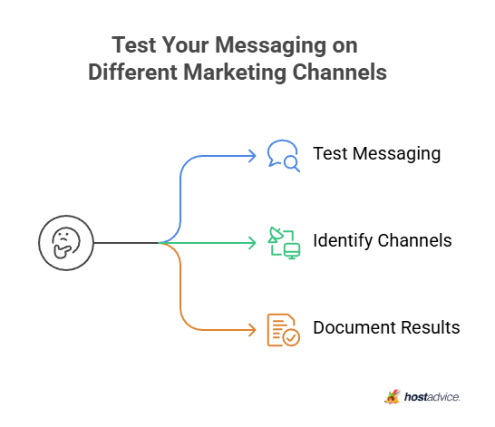 Test Your Messaging on Different Marketing Channels