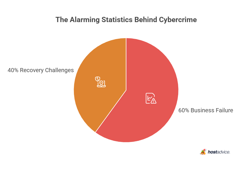 The Alarming Statistics Behind Cybercrime