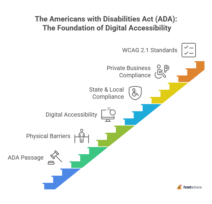 the americans with disabilities act