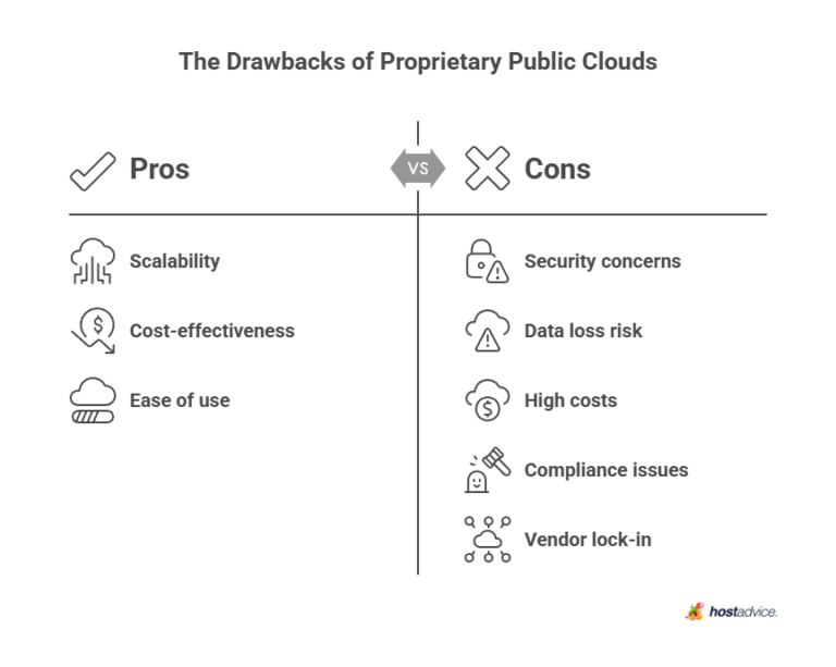 Best Open Source Cloud Hosting 2026 (Top 5 Options)