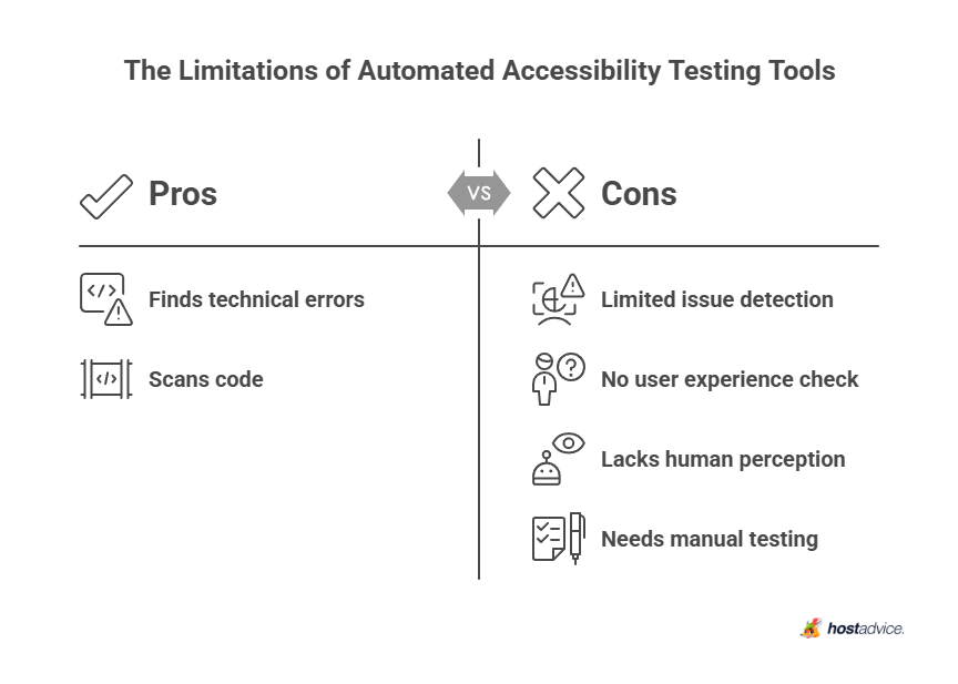 The Limitations of Automated Accessibility Testing Tools