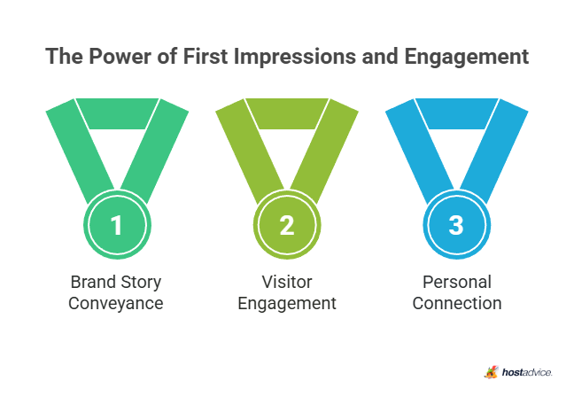 The Power of First Impressions and Engagement