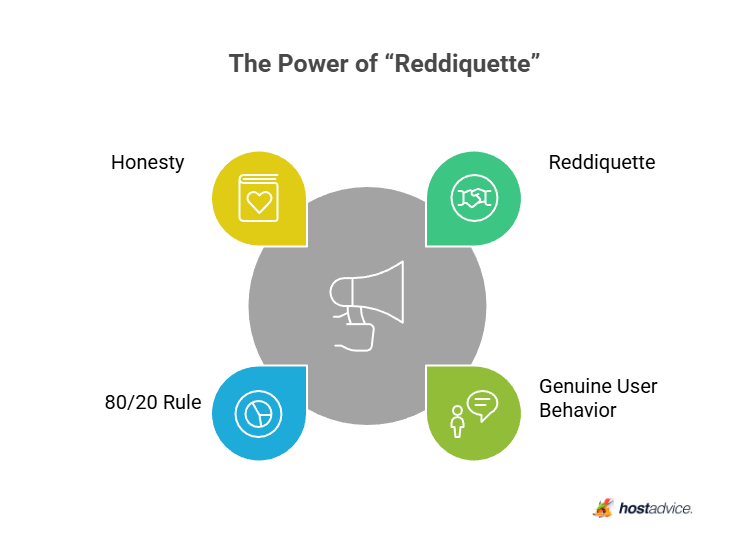 The Power of 'Reddiquette'