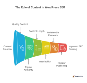 17 Best WordPress SEO Plugins for 2026 (Expert Picks)