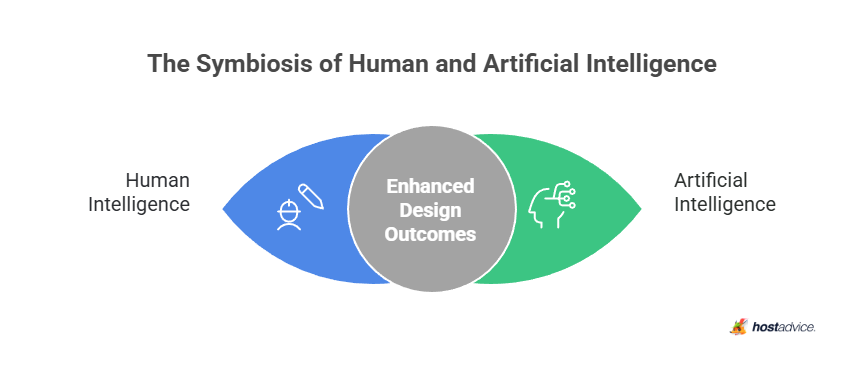 The Symbiosis of Human and Artificial Intelligence