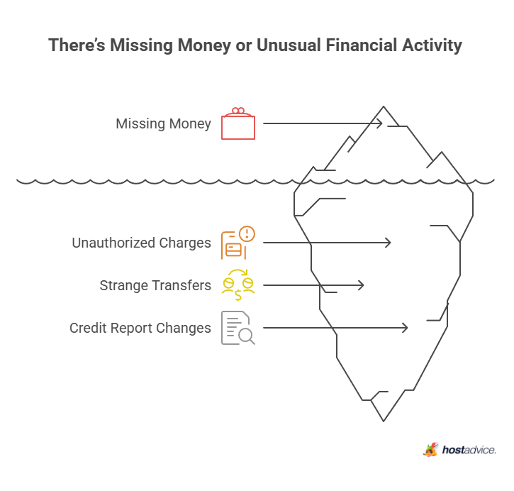 There's Missing Money or Unusual Financial Activity
