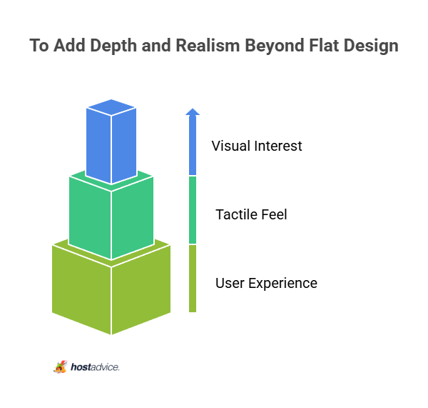 To Add Depth and Realism Beyond Flat Design