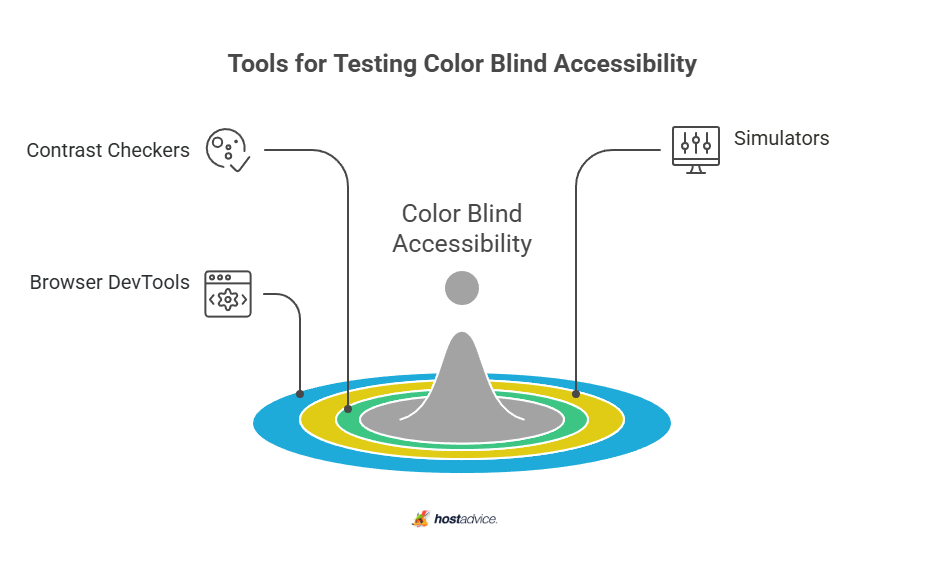 Tools for Testing Color Blind Accessibility