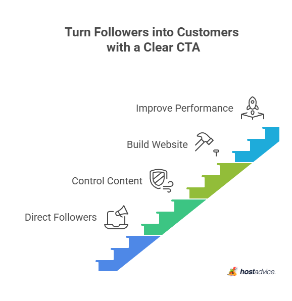 Turn Followers into Customers with a Clear CTA