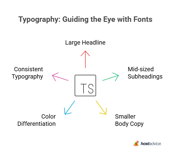 Typography: Guiding the Eye with Fonts
