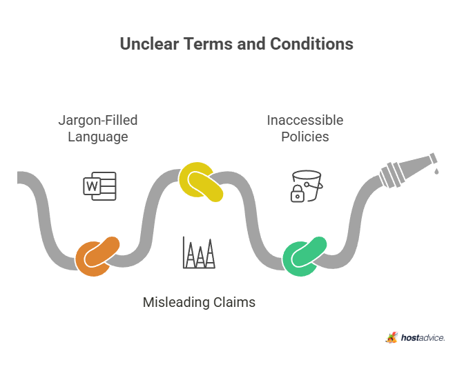 Unclear Terms and Conditions