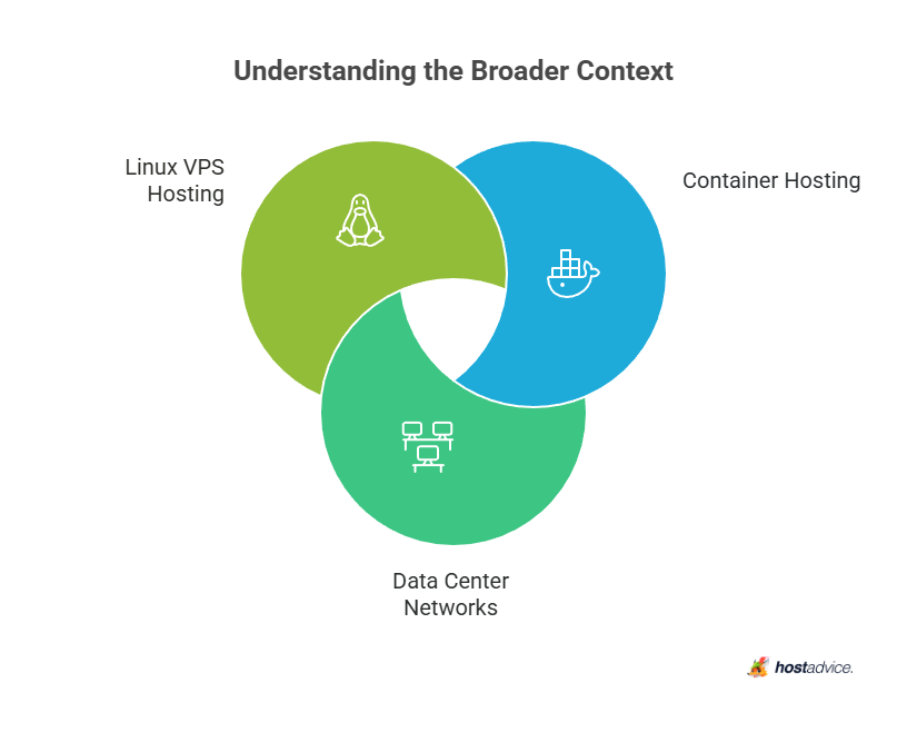 Understanding the Broader Context