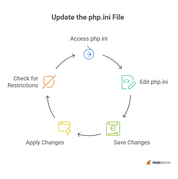 Update the php.ini File