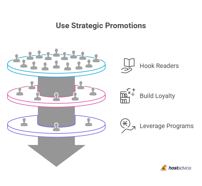 Use Strategic Promotions