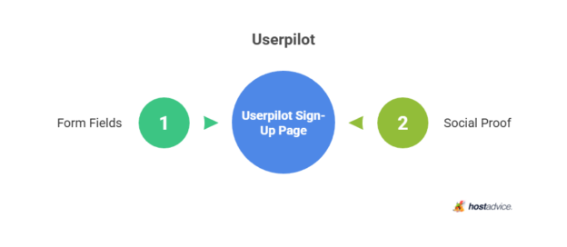 Sign Page Example 45 Sign-Up Page Design Examples That Actually Convert