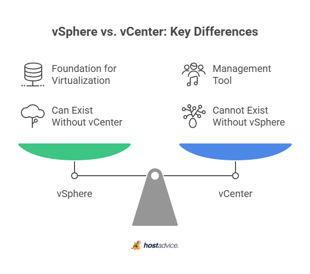 vSphere vs. vCenter: Key Differences