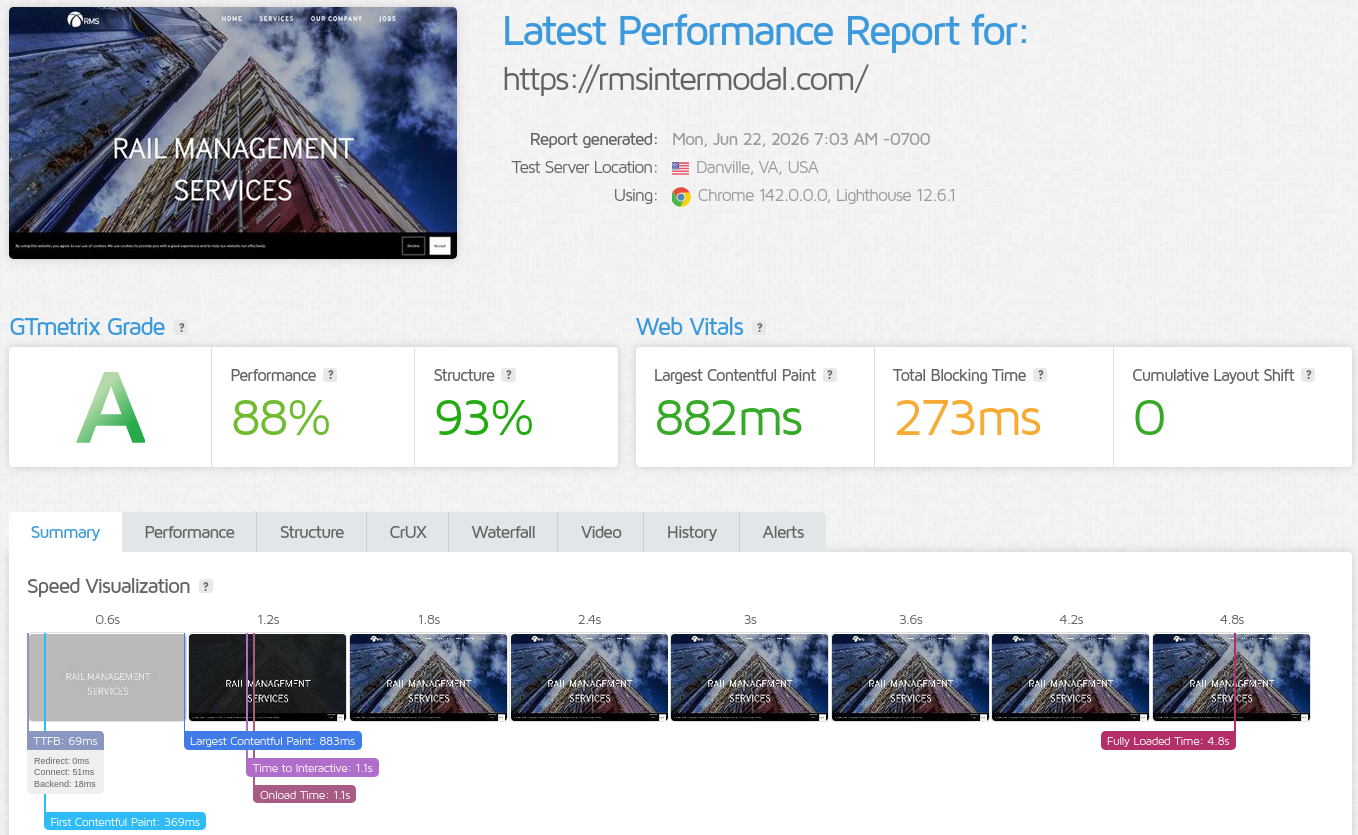 Heroku GTmetrix performance report