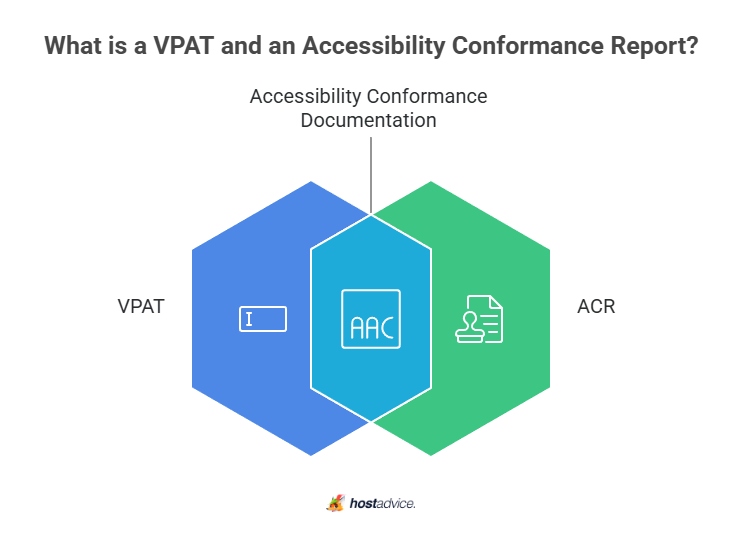 What is a VPAT and an Accessibility Conformance Report?