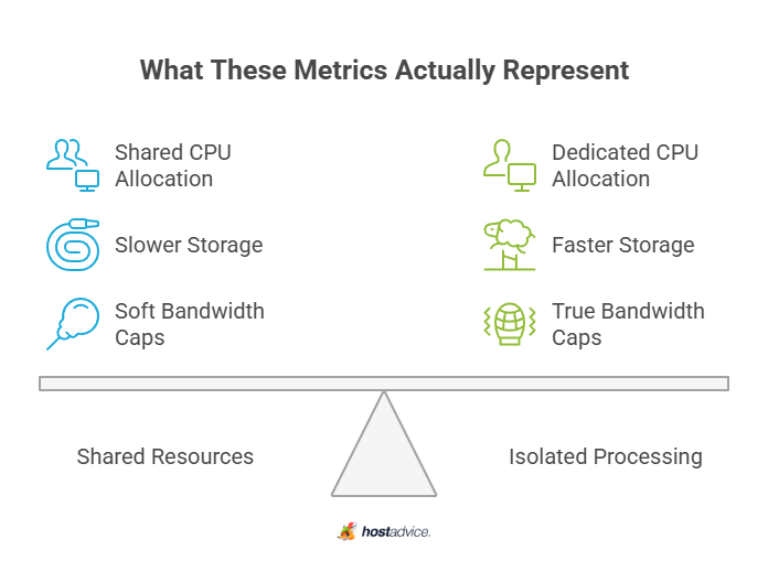 What These Metrics Actually Represent