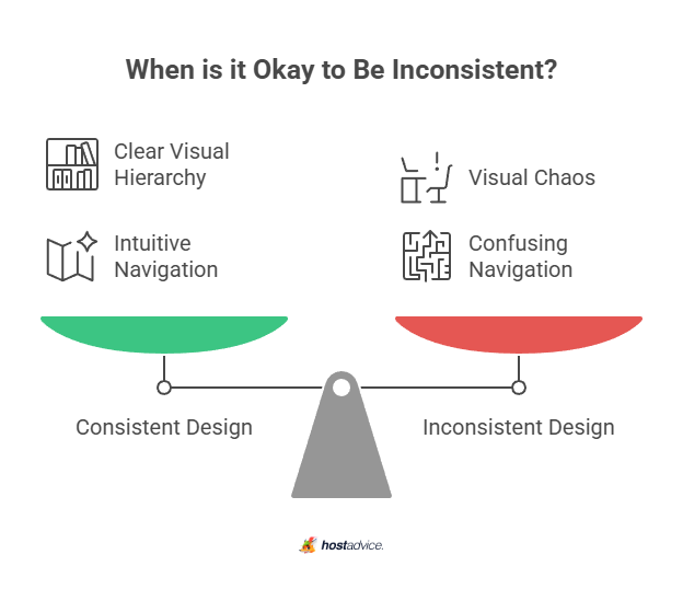 When is it Okay to Be Inconsistent?