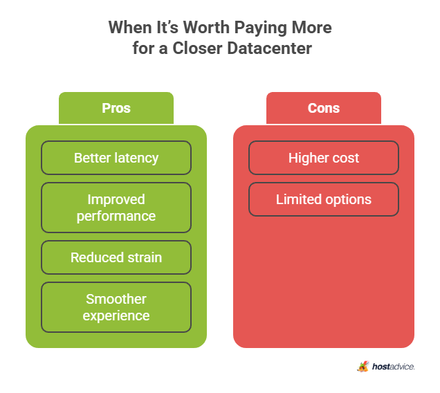 When It’s Worth Paying More for a Closer Datacenter