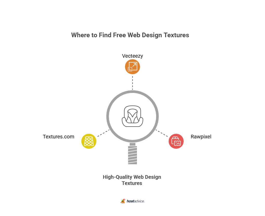 Where to Find Free Web Design Textures