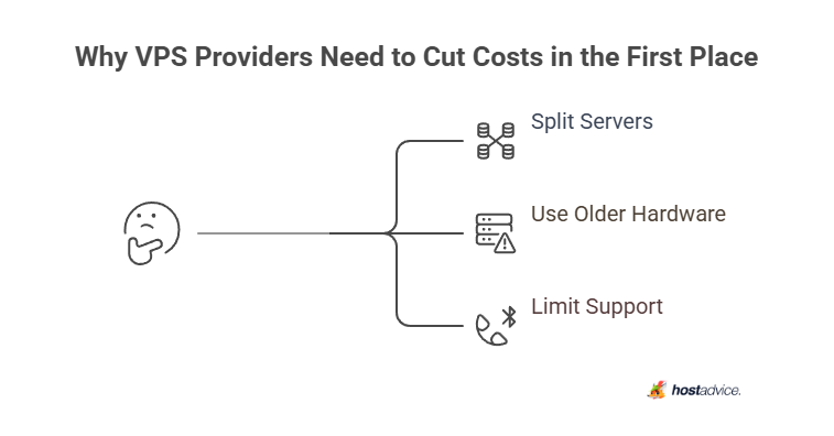 Why VPS Providers Need to Cut Costs in the First Place