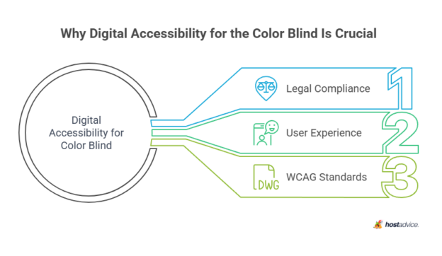 Advisable Color Color Blind Accessibility: Complete Guide (w/ Examples)