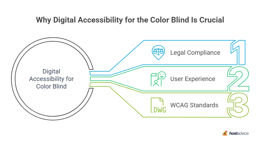 why digital accessibility for the color blinds is crucial