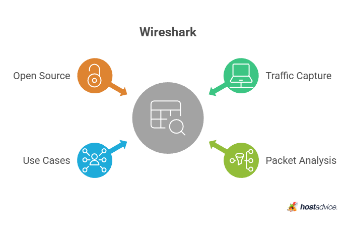 Wireshark