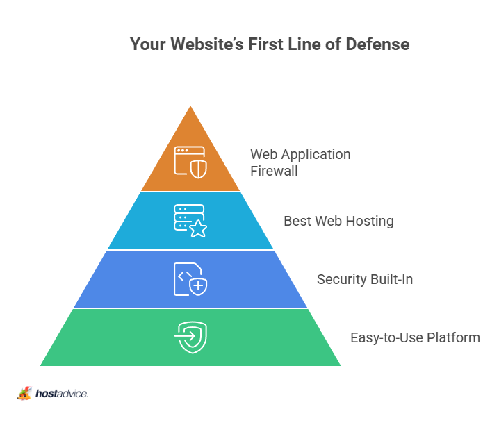 Your Website's First Line of Defense
