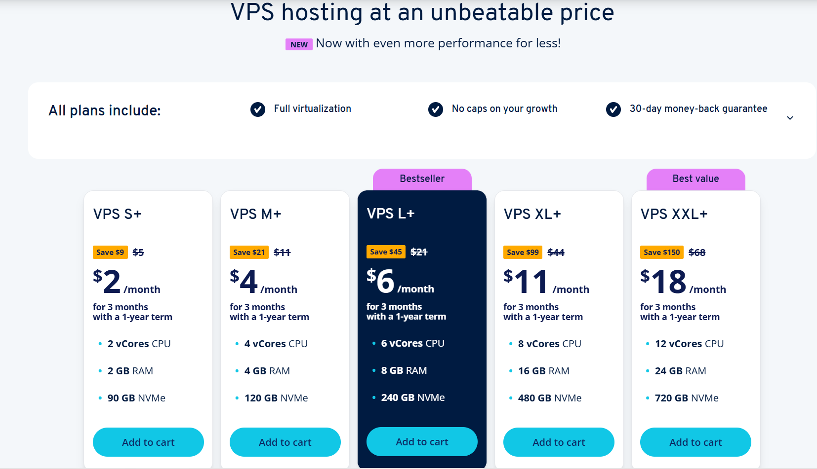 How to Use and Activate IONOS Promo Codes