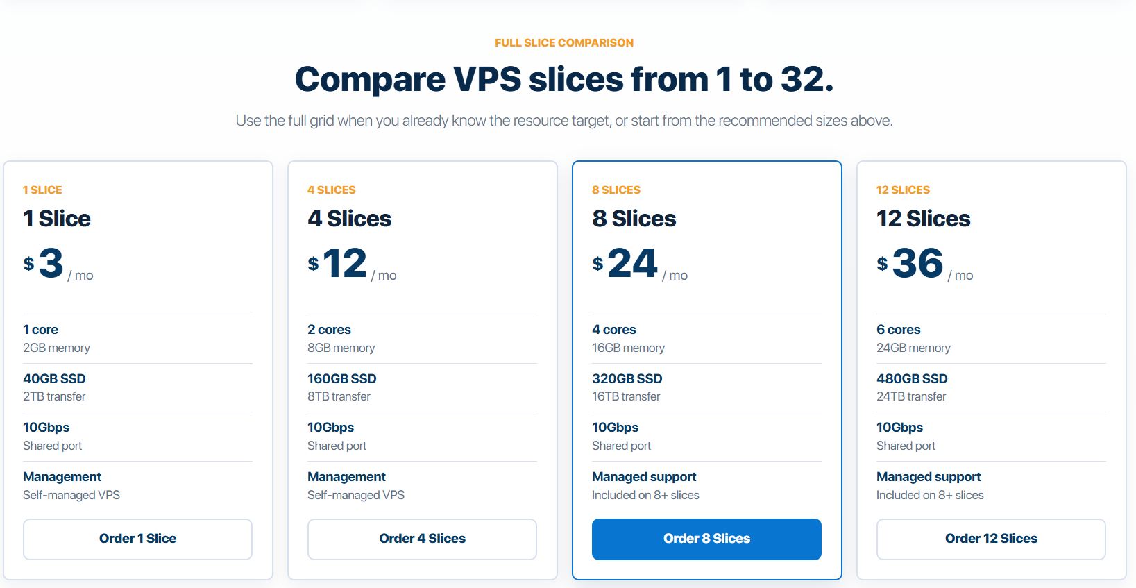 How to Use and Activate InterServer VPS Coupon Codes