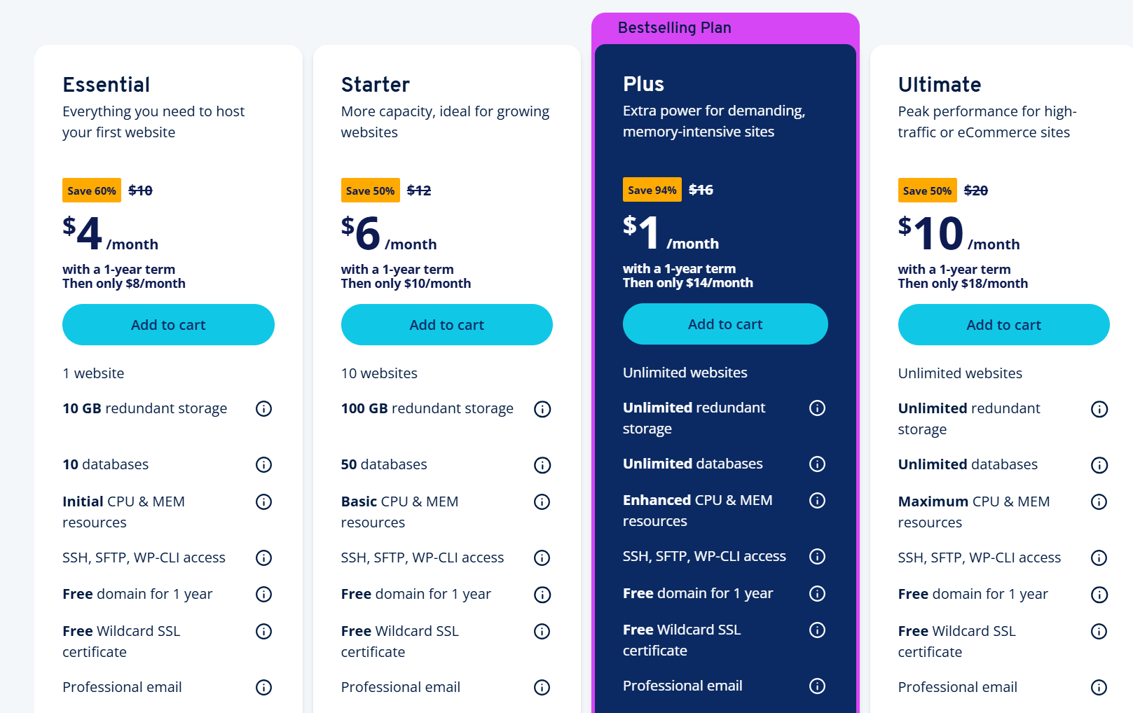 How to Use and Activate IONOS Python Hosting Coupons