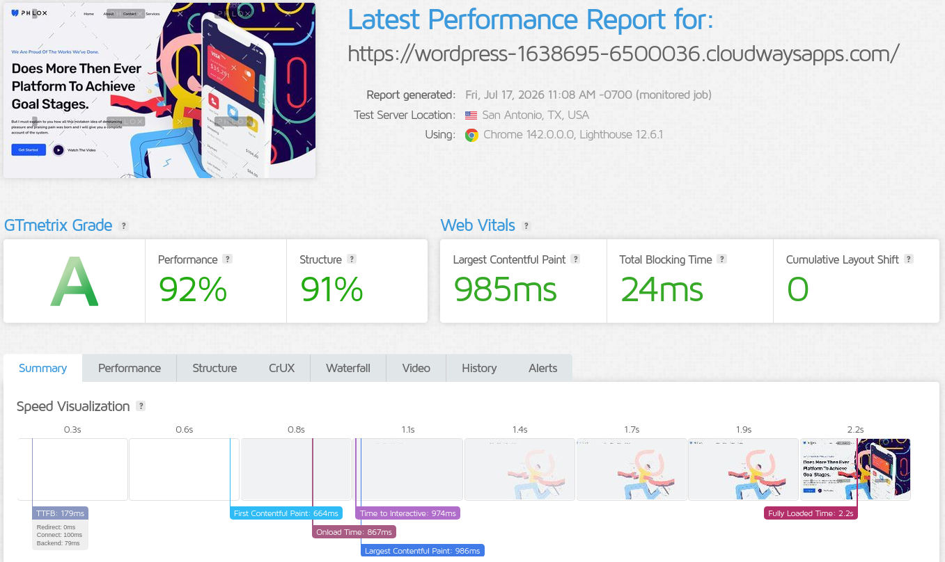 GTmetrix report for the Cloudways WordPress server tested from San Antonio, USA, showing 92% Performance, 91% Structure, 179ms TTFB, and 985ms LCP