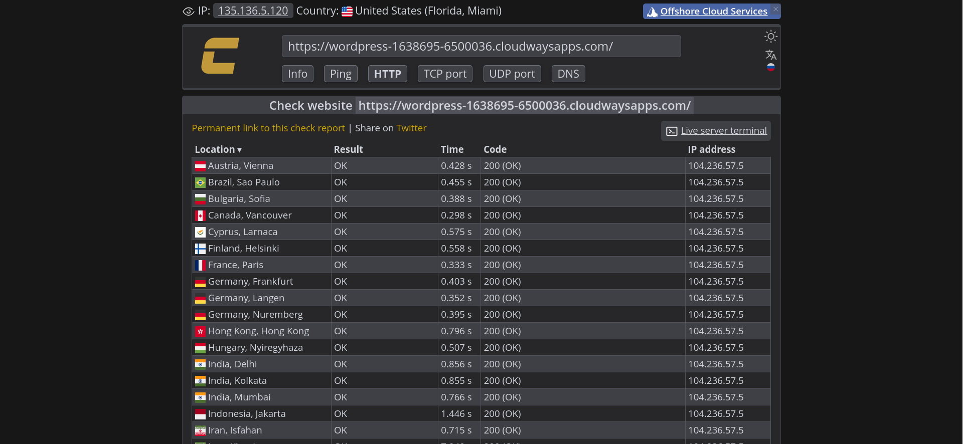 Check-Host HTTP test results for the Cloudways WordPress server showing 56 of 57 locations returning HTTP 200 OK with response times ranging from 0.073s in New York to 1.446s in Jakarta