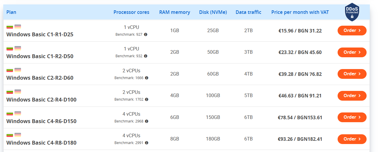 Delta.bg Windows VPS plans comparison