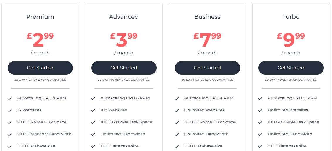 Host2Go Cloud WordPress hosting plans